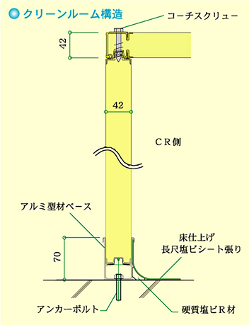 クリーンルーム構造
