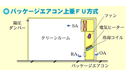 パッケージエアコン上乗FU方式